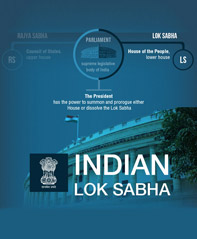 Indian Lok Sabha Infographics